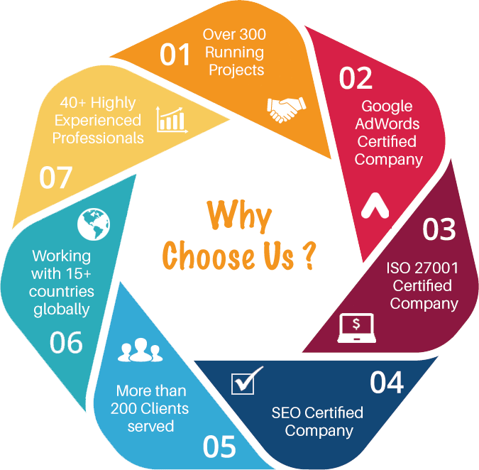 Why Choose Embark Solutions? Best Digital Marketing Agency in Connecticut (CT), USA